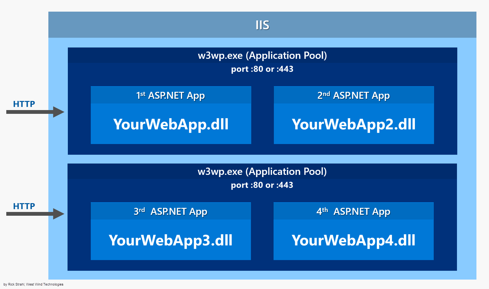 Classic ASP.NET Hosting